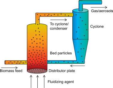 CIRCULATING FLUIDIZED BED REACTOR - Chemical Engineering World