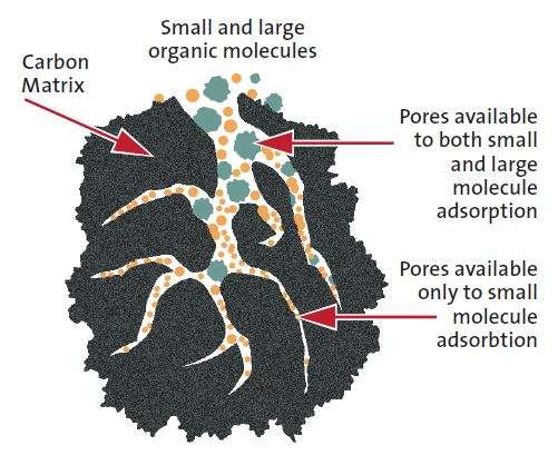 adsorption-and-applications-adsorption-and-applications