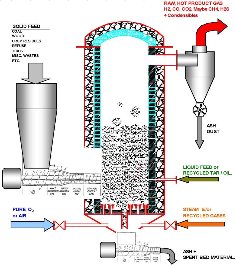 CIRCULATING FLUIDIZED BED REACTOR Chemical Engineering World