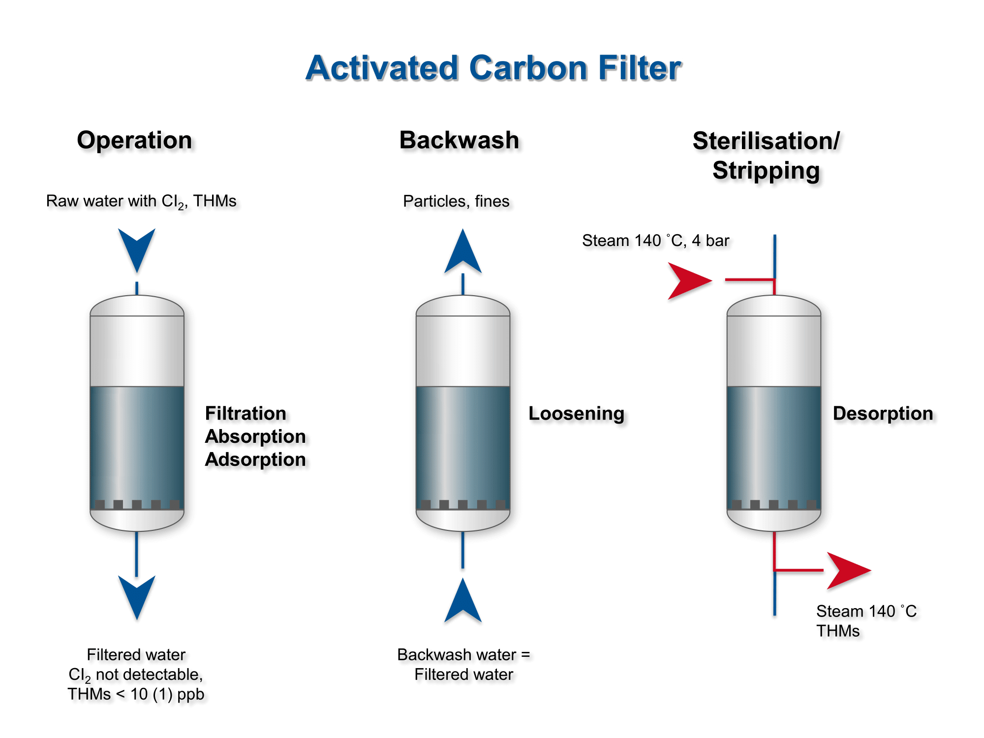 Co2 Filter