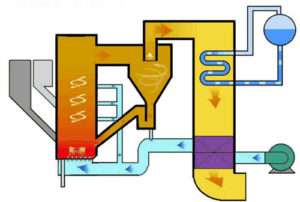 CIRCULATING FLUIDIZED BED REACTOR - Chemical Engineering World