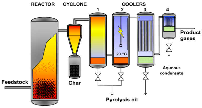 BUBBLING FLUIDIZED BED REACTOR - Chemical Engineering World