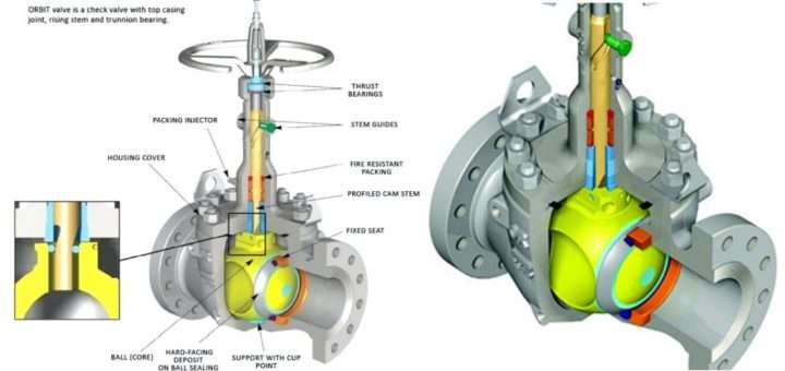 Replacement Parts For Orbit Valves