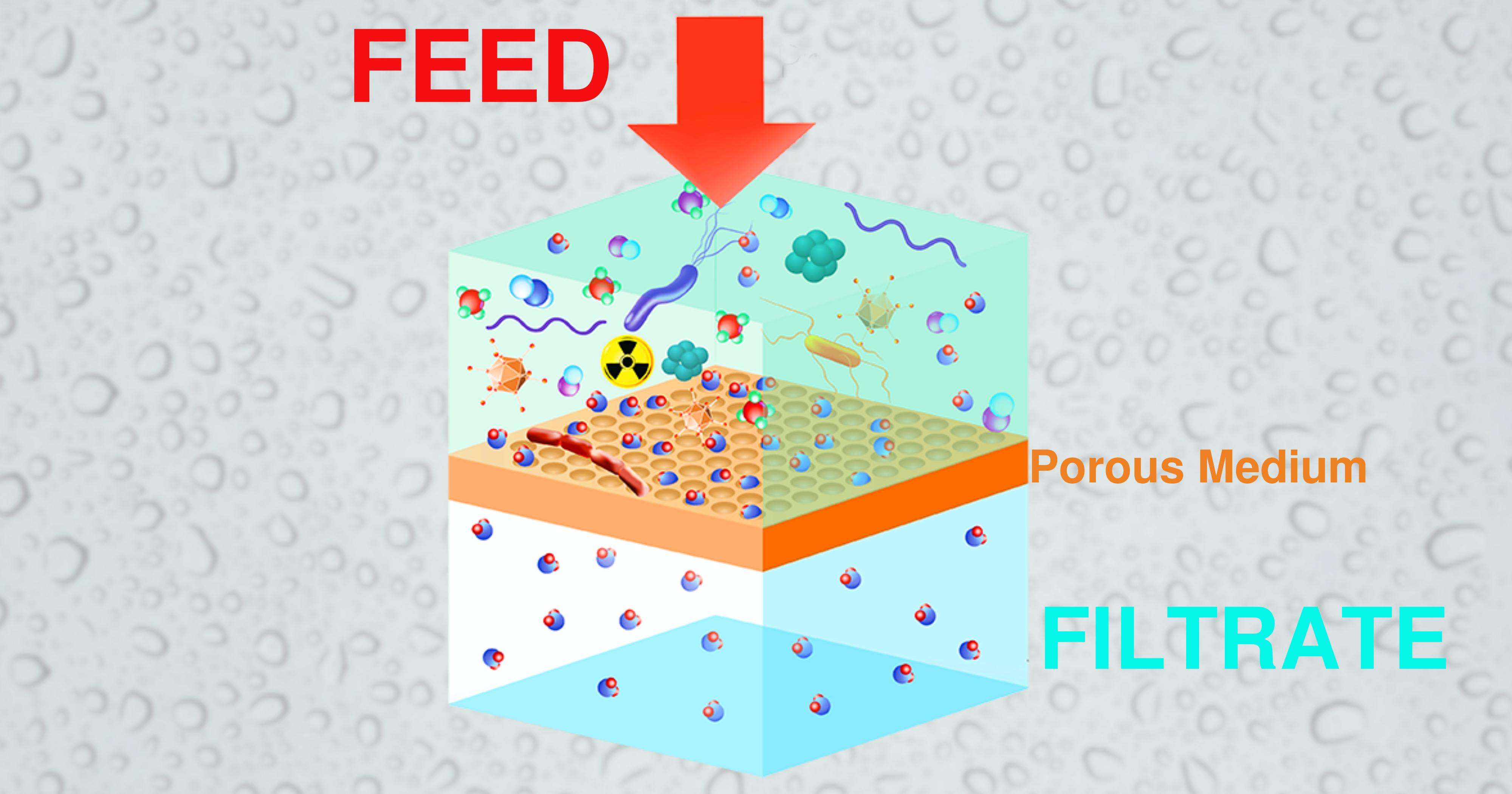 Filtration Definition and Types Chemical Engineering World