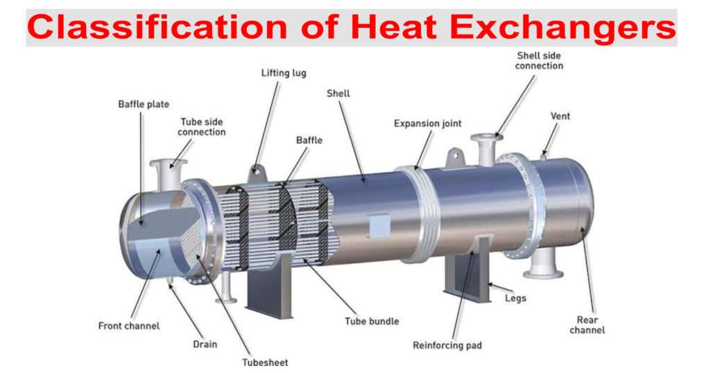 Classification of Heat Exchangers - Chemical Engineering World
