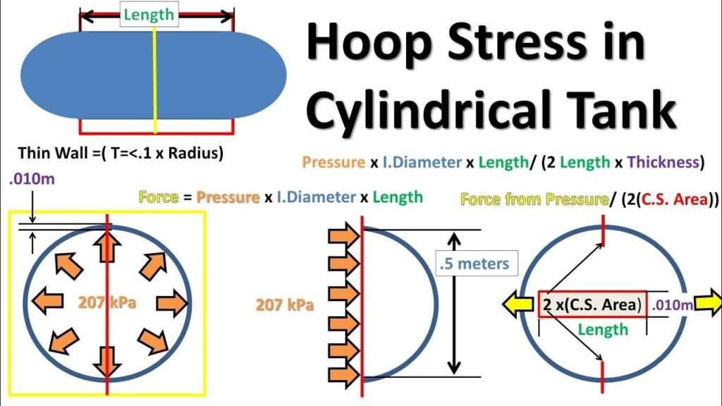 pressure-vessels-introduction-chemical-engineering-world