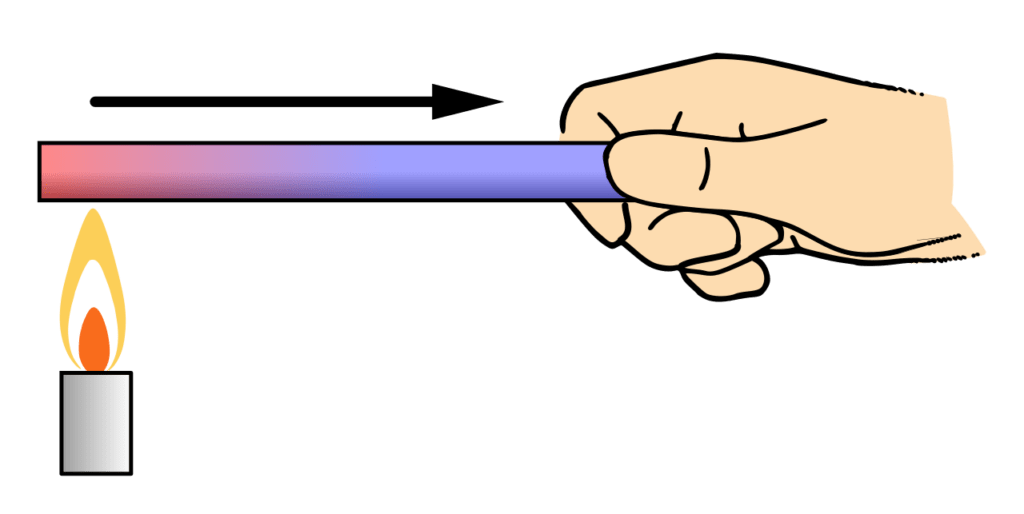 What Is Conduction Of Heat Explain With Example