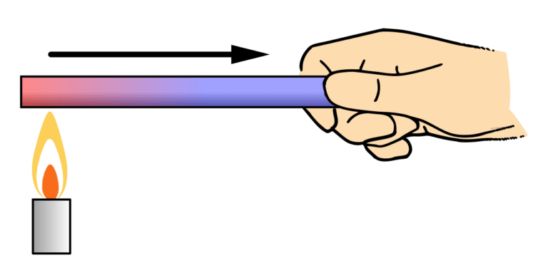 What Is The Conduction Of Heat Transfer