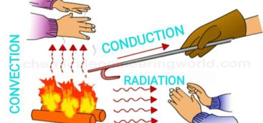 Types Of Distillation Chemical Engineering World