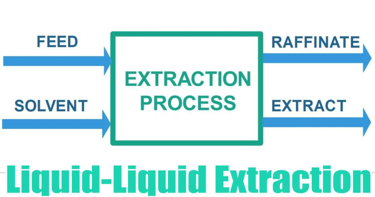 liquid liquid extraction method