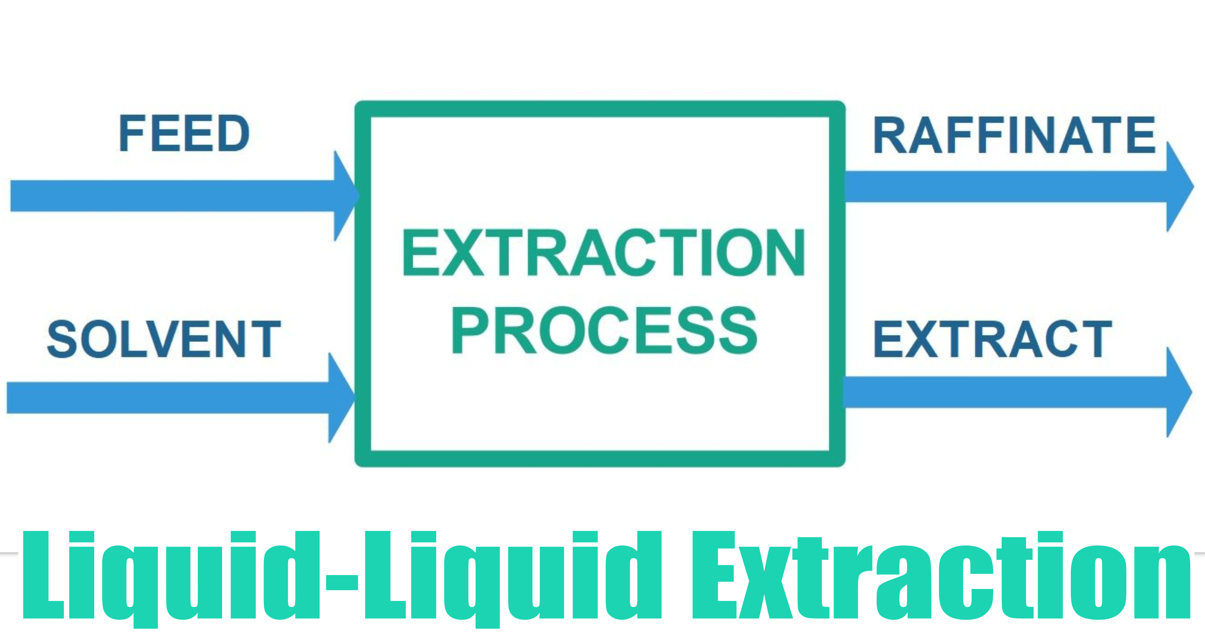Liquid-Liquid Extraction