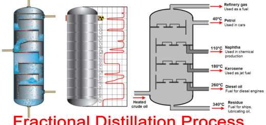 Modes of Heat Transfer - Chemical Engineering World