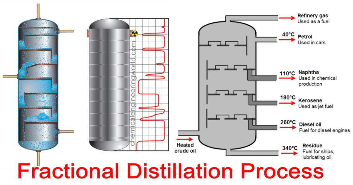 fractional distillation diagram