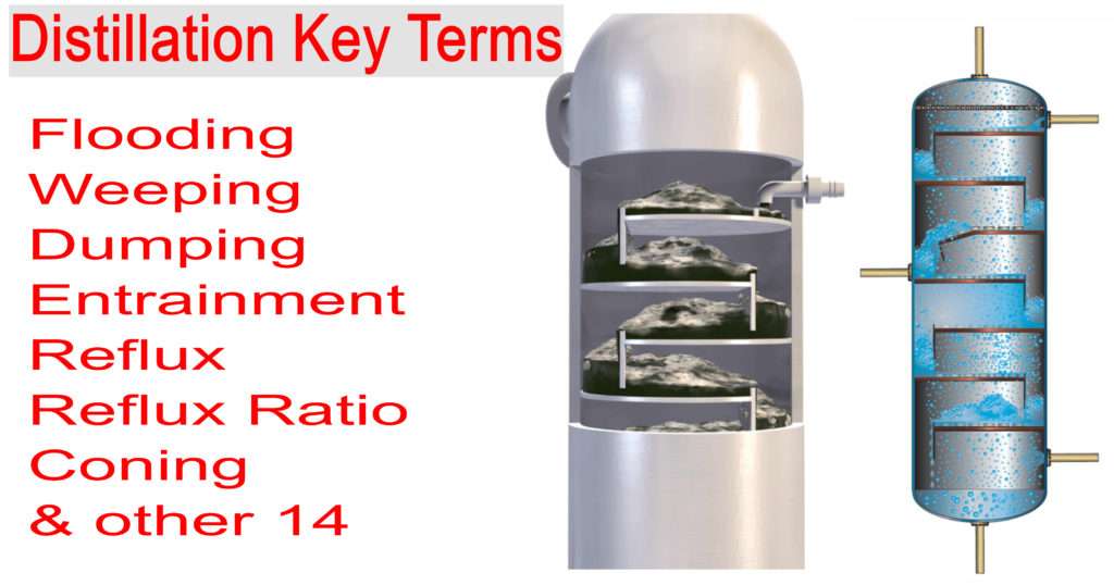 distillation-key-terms-chemical-engineering-world