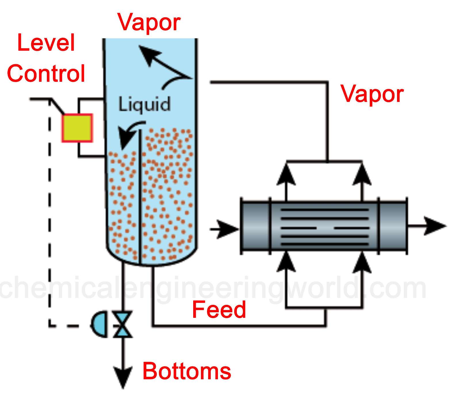 Horizontal Thermosyphon Reboiler 