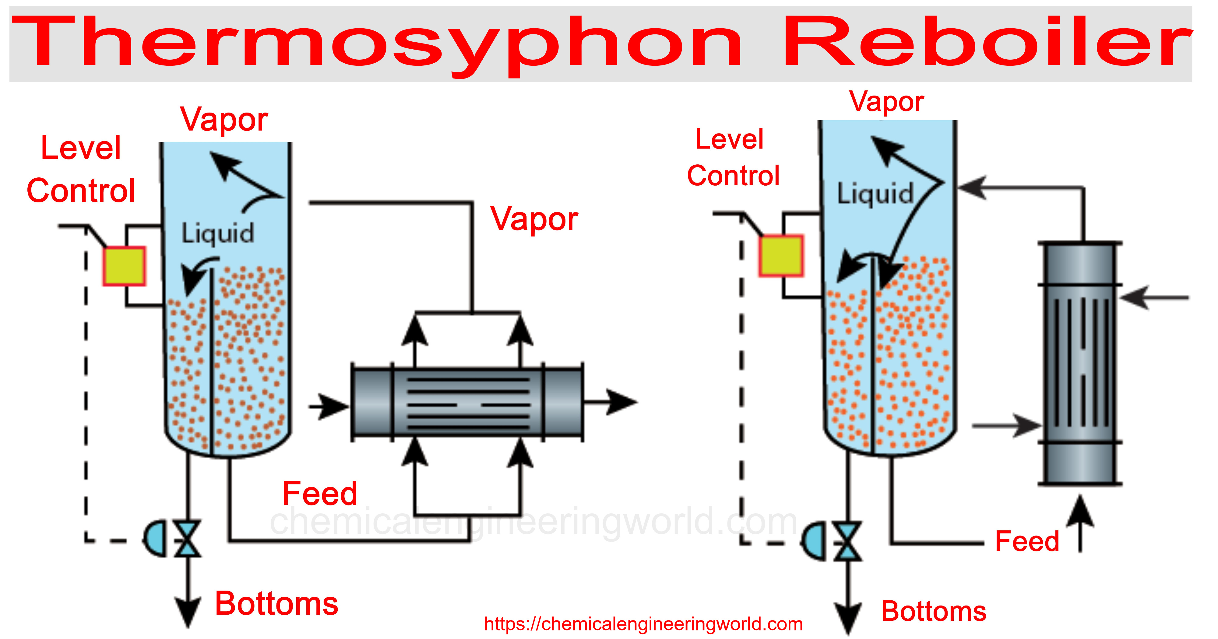 Thermosyphon Reboiler