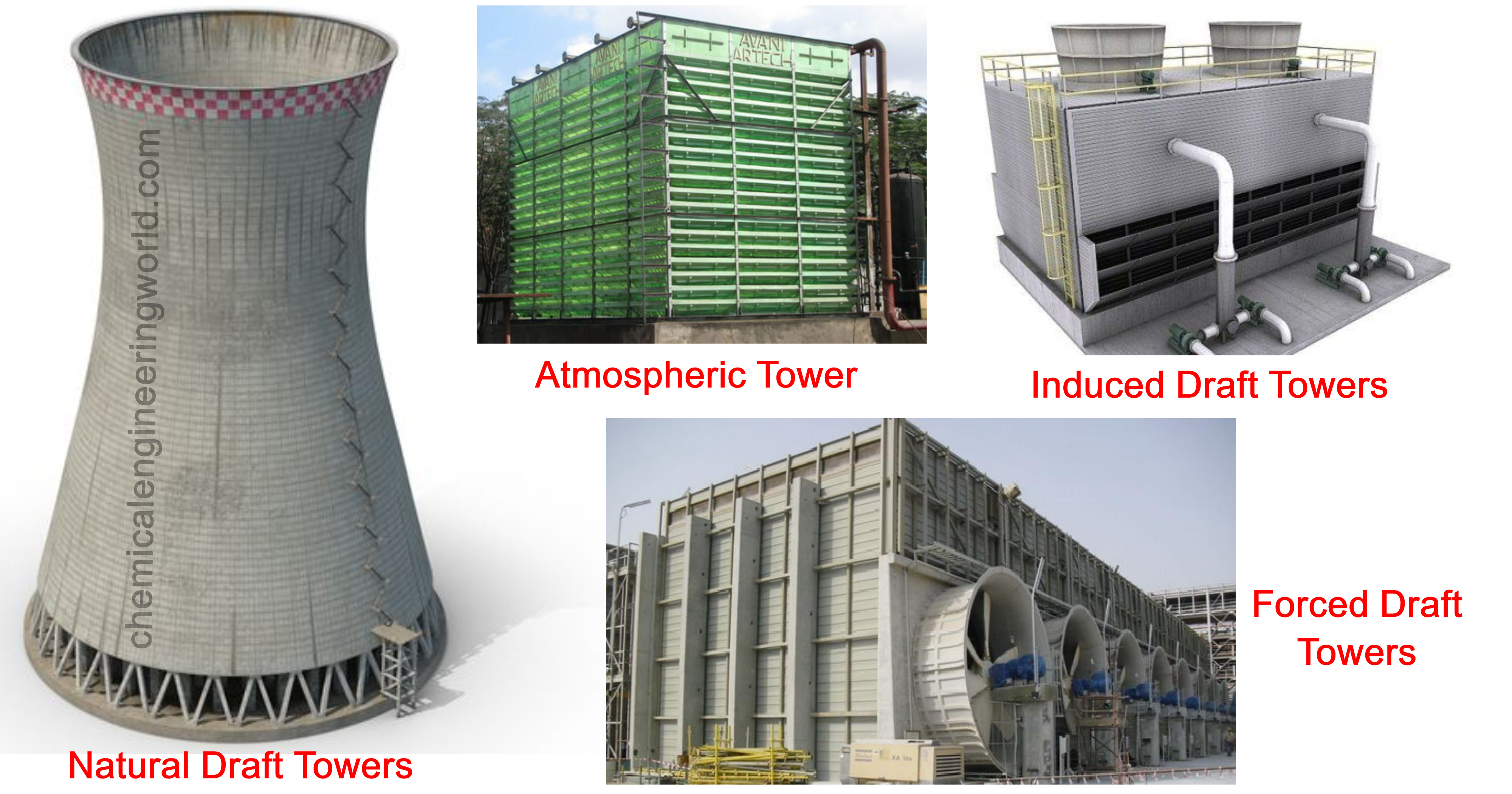 Types of cooling towers