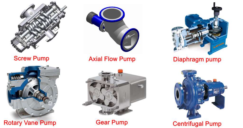 Types of Pumps and Applications