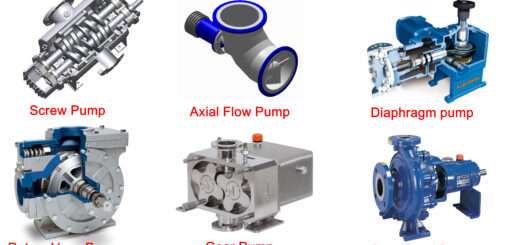 Different Types of valves - Chemical Engineering World