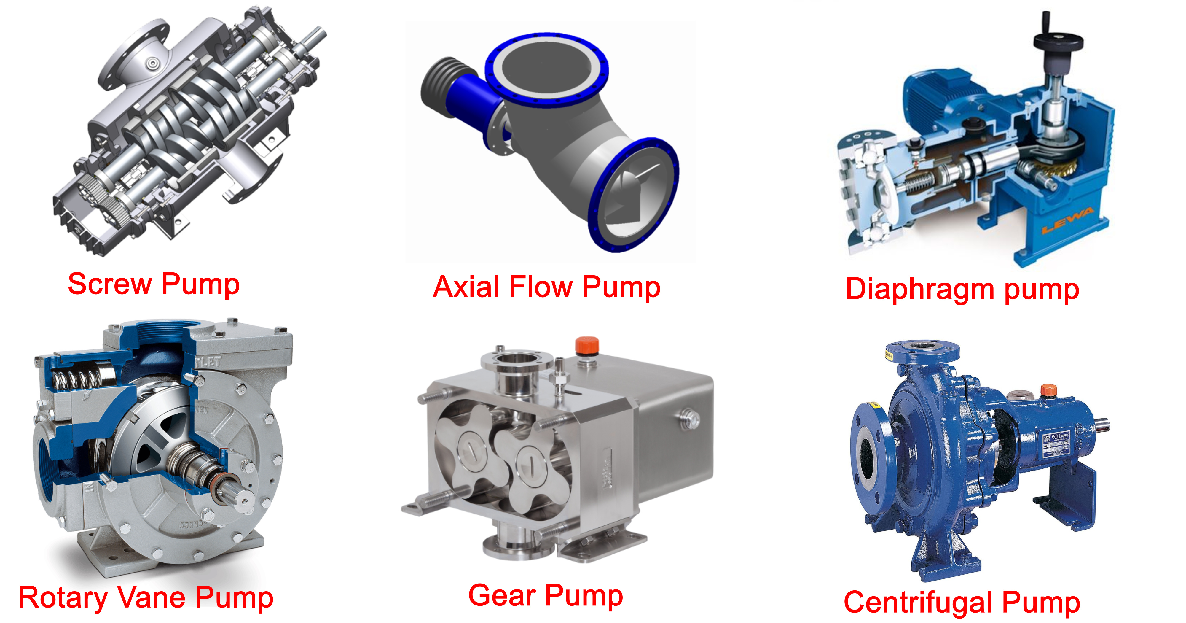 Types of Pumps and Applications