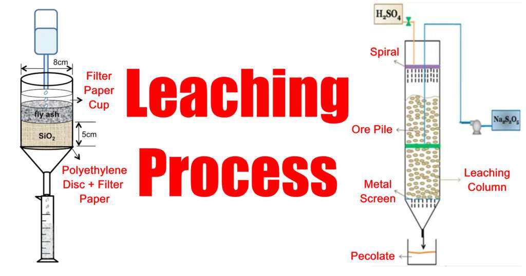 leaching-process-chemical-engineering-world