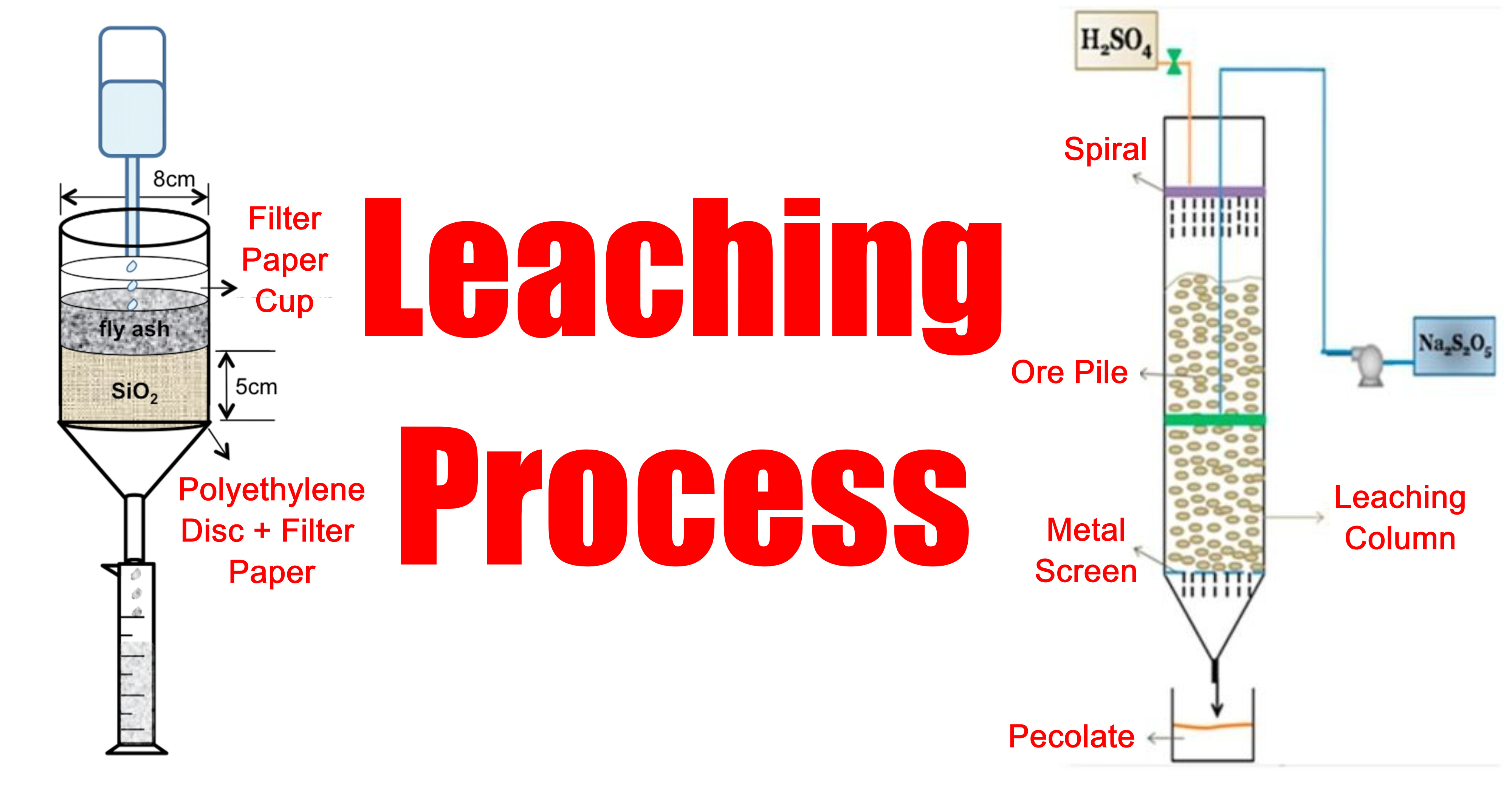 Leaching Process