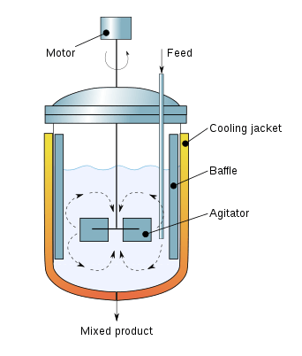 Types Of Reactors - Chemical Engineering World