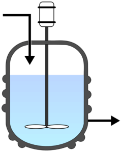 Types of Reactors - Chemical Engineering World