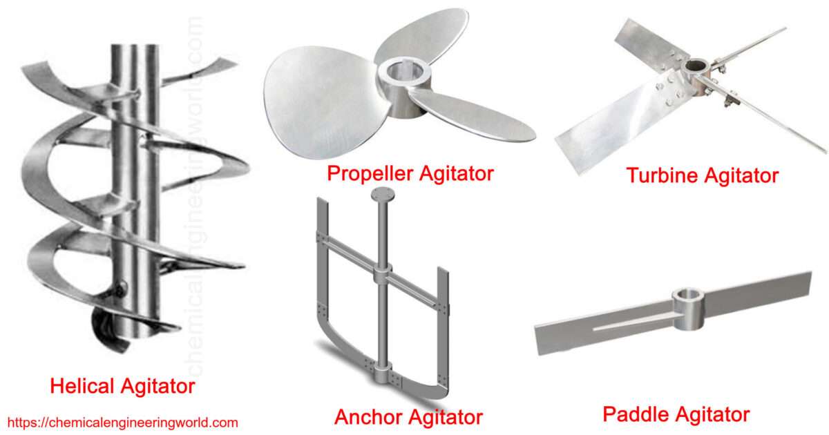 reactor agitator design ppt