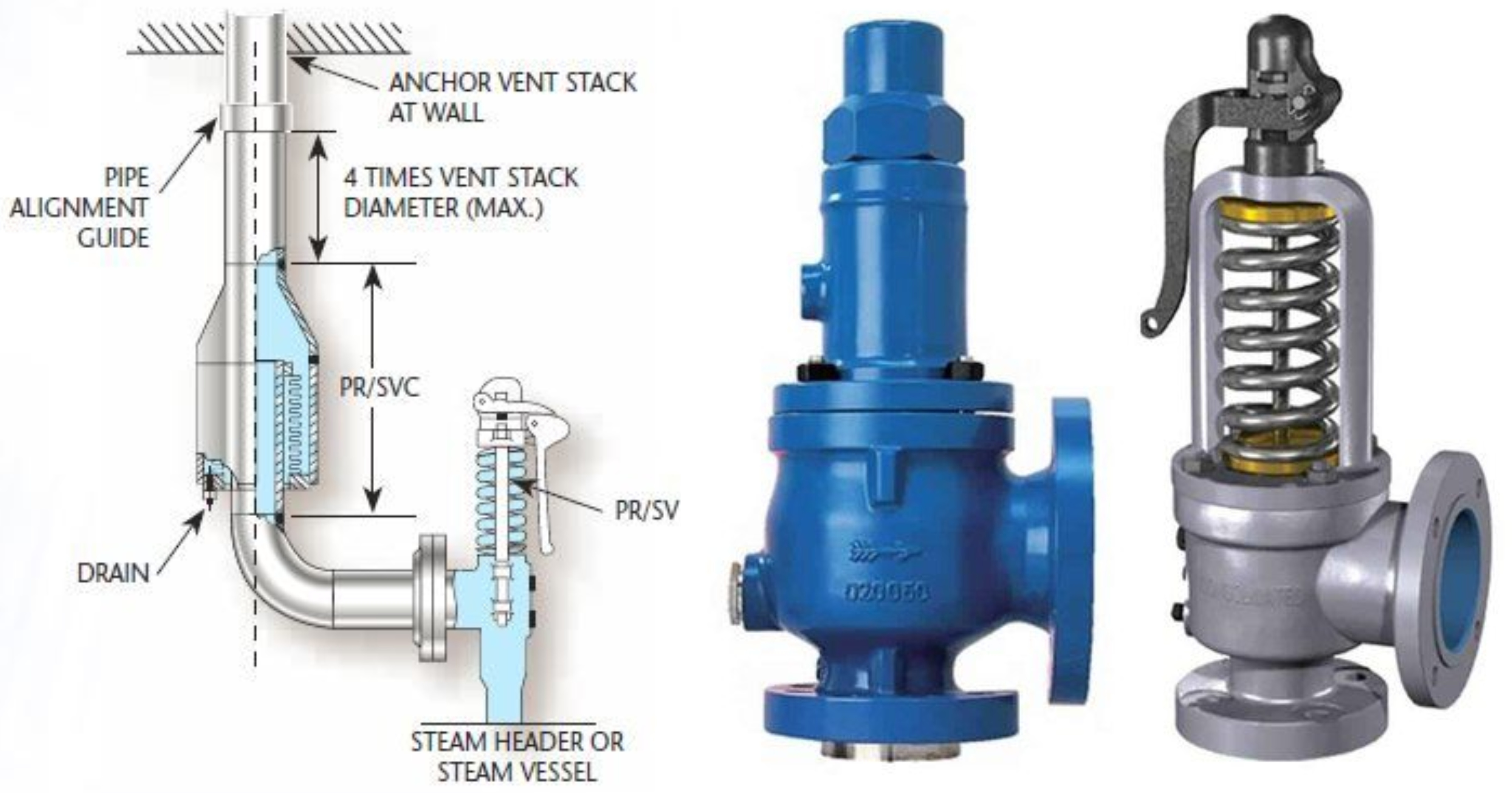 Difference Between PSV and PRV