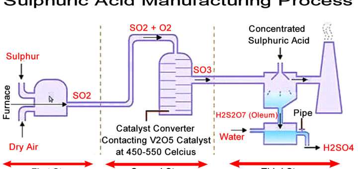 process-archives-chemical-engineering-world