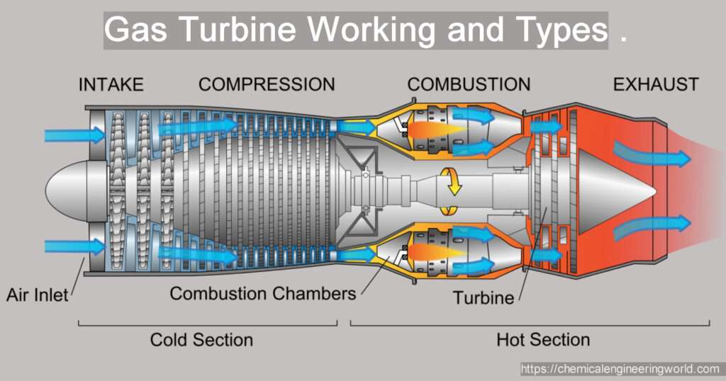 Steam Injected Gas Turbine T-s Diagram