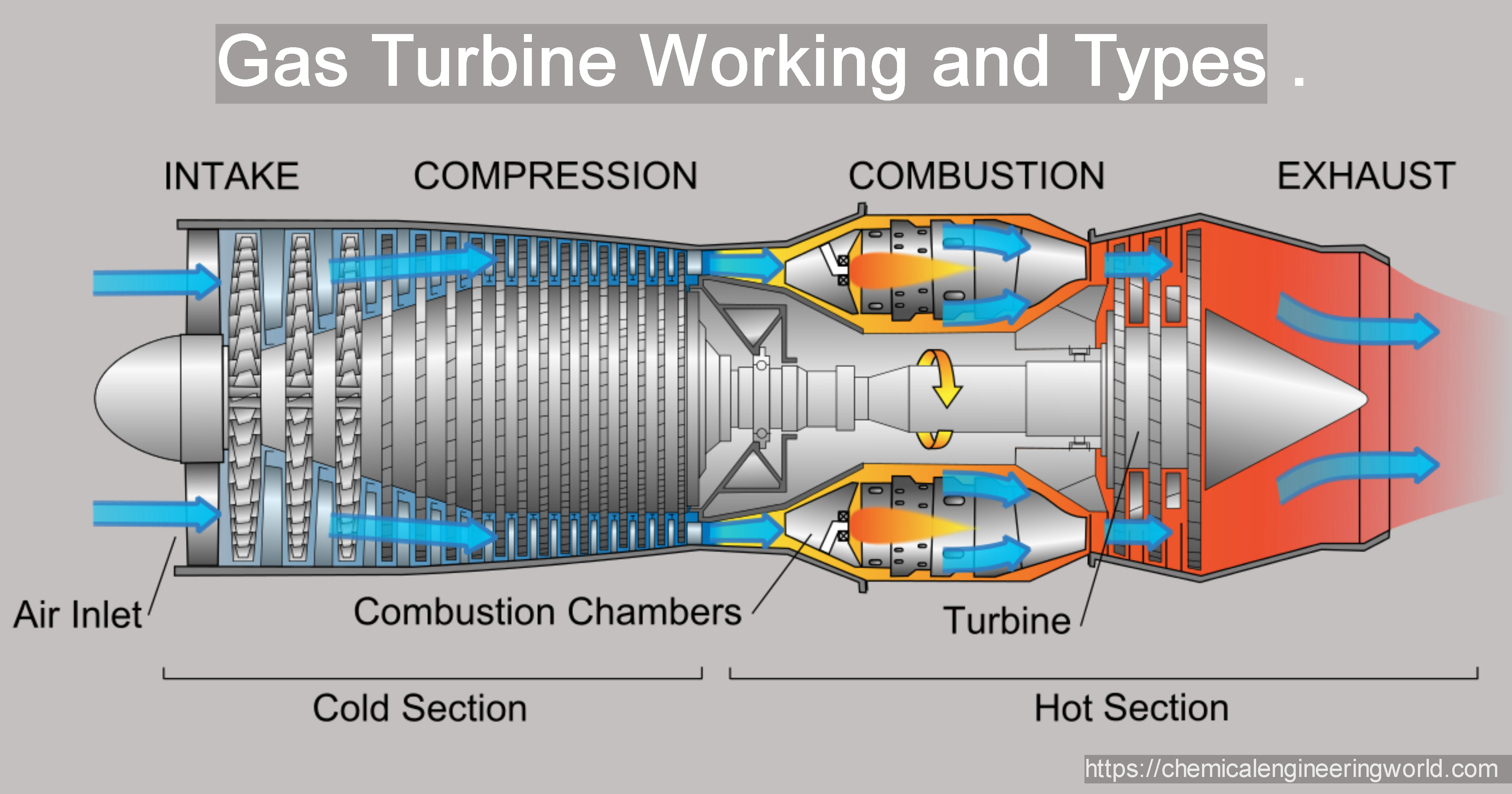 Gas Turbine