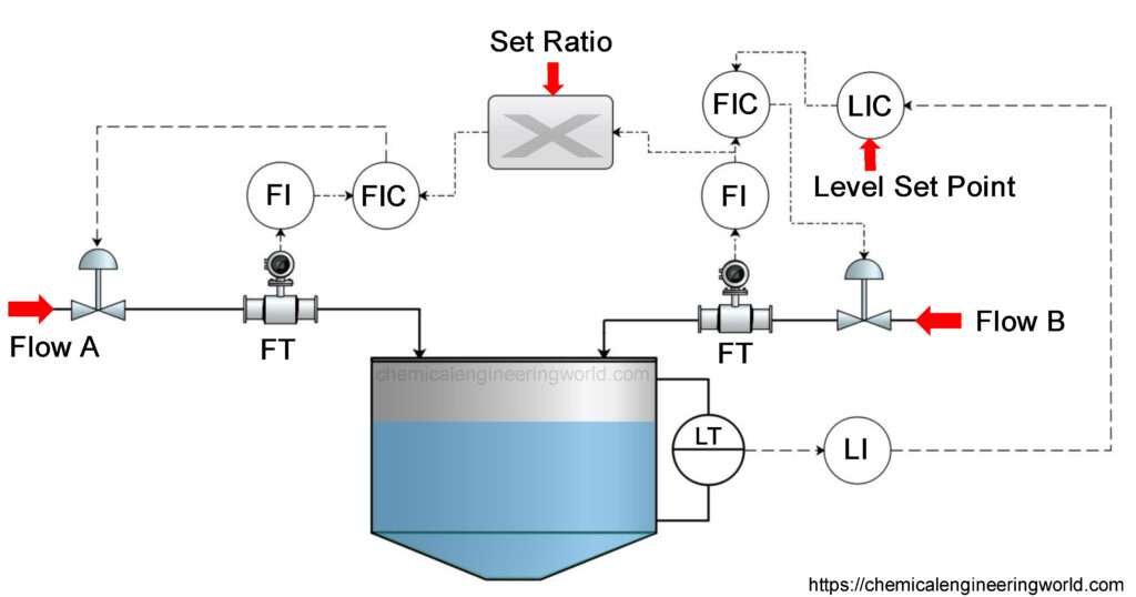 circulated water drift ratio control