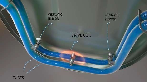 Coriolis Flow Transmitter Working and Design