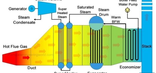 Heat-Recovery-Steam-Generator
