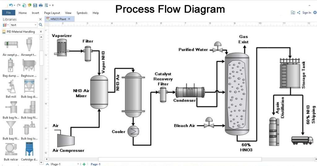 process-flow-diagram-pfd-chemical-engineering-world