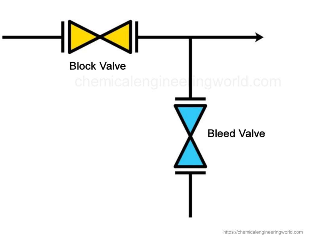 Single block and bleed valve