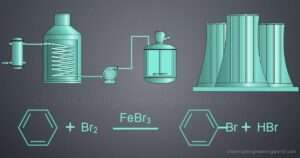 Unit Operation and Unit Process