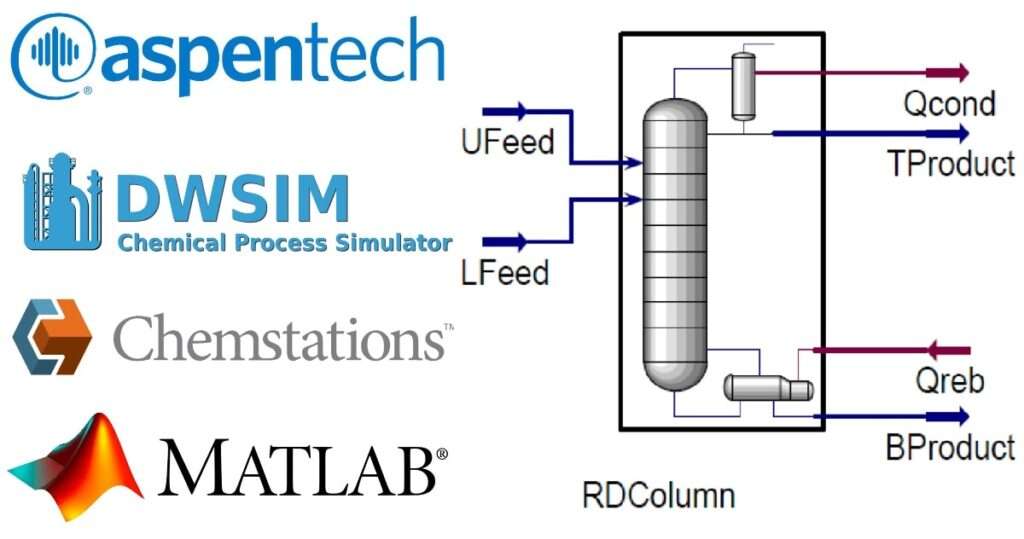 Chemical Engineering Software