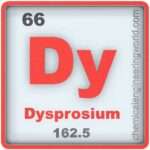 Dysprosium