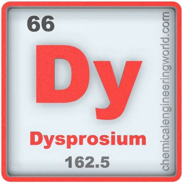 periodic table dysprosium