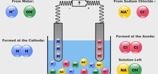 Electrolysis